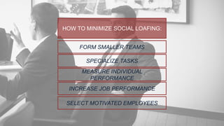 HOW TO MINIMIZE SOCIAL LOAFING: 
FORM SMALLER TEAMS 
SPECIALIZE TASKS 
G 
MEASURE INDIVIDUAL 
PERFORMANCE 
INCREASE JOB PERFORMANCE 
SELECT MOTIVATED EMPLOYEES 
 