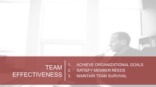 TEAM 
EFFECTIVENESS 
1. ACHIEVE ORGANIZATIONAL GOALS 
2. SATISFY MEMBER NEEDS 
3. MAINTAIN TEAM SURVIVAL 
 