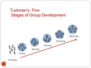 Tuckman’s Five
Stages of Group Development
 