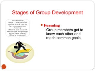 Forming
Group members get to
know each other and
reach common goals.
Stages of Group Development
 