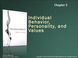 Individual
Behavior,
Personality, and
Values

McGraw-Hill/Irwin
McShane/Von Glinow OB 5e

Copyright © 2010 by The McGraw-Hill Companies, Inc. All rights reserved.

 