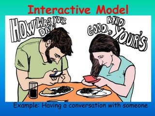 COMMUNICATION PROCESS | PPSX