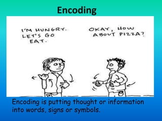COMMUNICATION PROCESS | PPSX