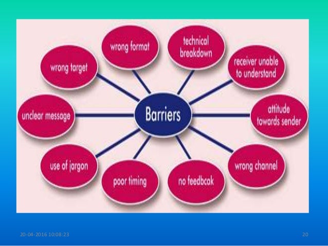 communication process report Discover the basic elements of the communication process and learn how two or more people exchange ideas. communication process report Discover the basic elements of the communication process and learn how two or more people exchange ideas.
