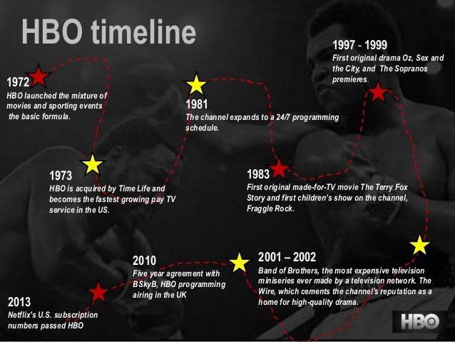 Resultado de imagen de timeline hbo