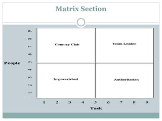 Matrix Section 
