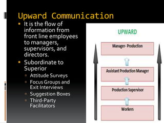 Upward Communication
 It is the flow of
information from
front line employees
to managers,
supervisors, and
directors.
 Subordinate to
Superior
 Attitude Surveys
 Focus Groups and
Exit Interviews
 Suggestion Boxes
 Third-Party
Facilitators
 