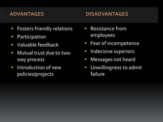 ADVANTAGES DISADVANTAGES
 Fosters friendly relations
 Participation
 Valuable feedback
 Mutual trust due to two-
way process
 Introduction of new
policies/projects
 Resistance from
employees
 Fear of incompetence
 Indecisive superiors
 Messages not heard
 Unwillingness to admit
failure
 