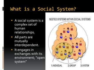 What is a Social System?
 A social system is a
complex set of
human
relationships.
 All parts are
mutually
interdependent.
 It engages in
exchanges with its
environment; “open
system”
 