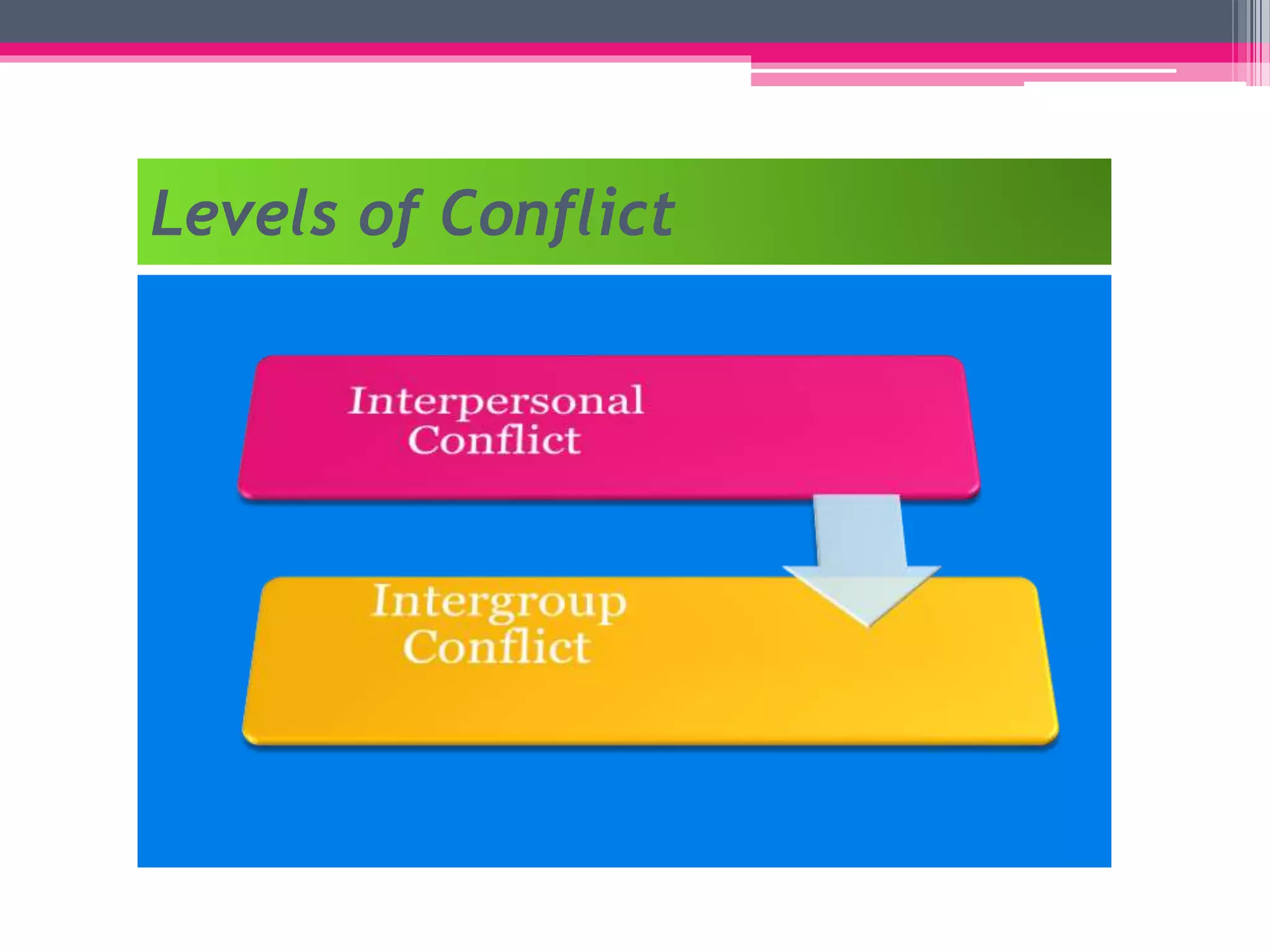 Levels of Conflict
 