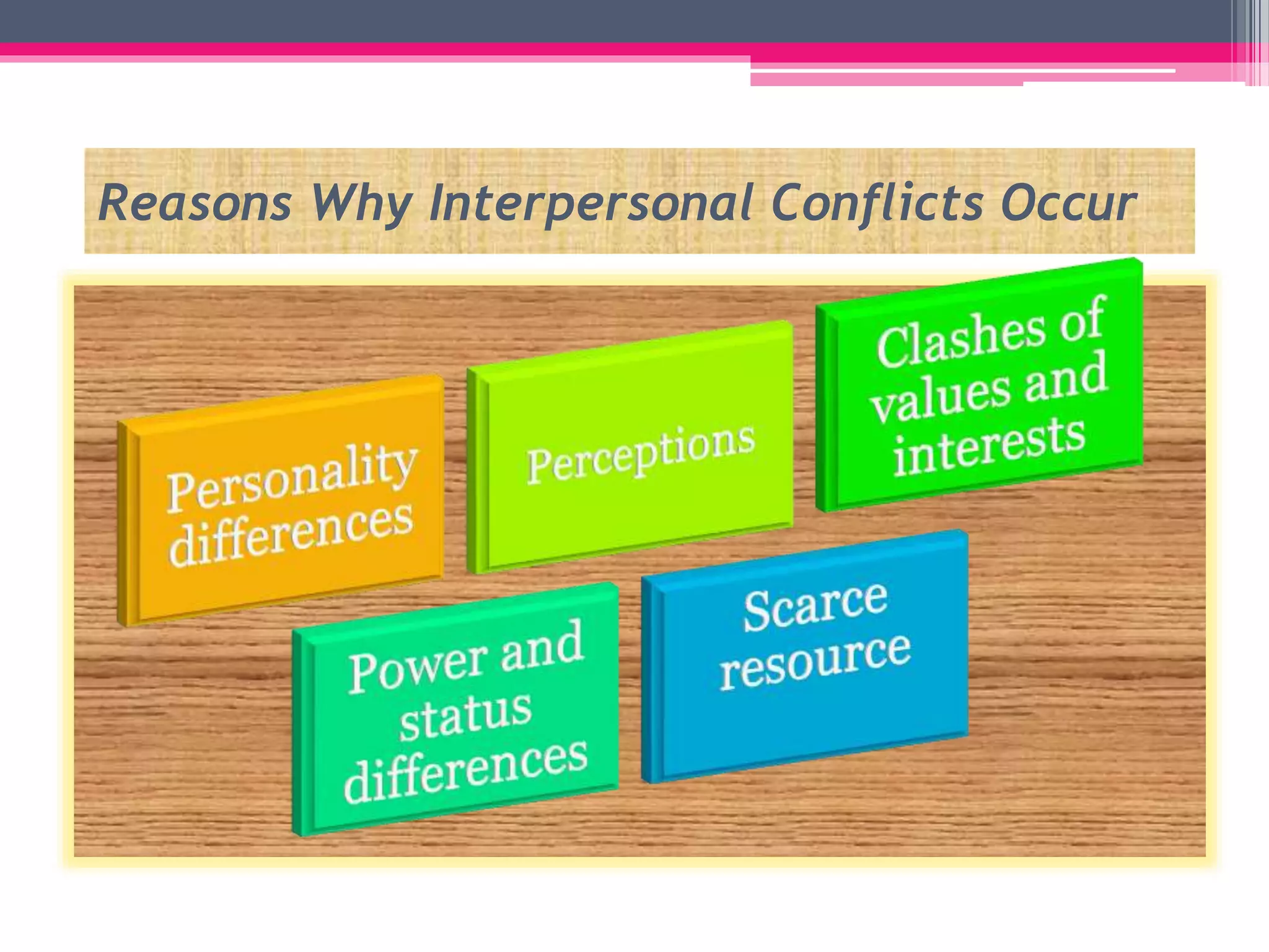 Reasons Why Interpersonal Conflicts Occur
 