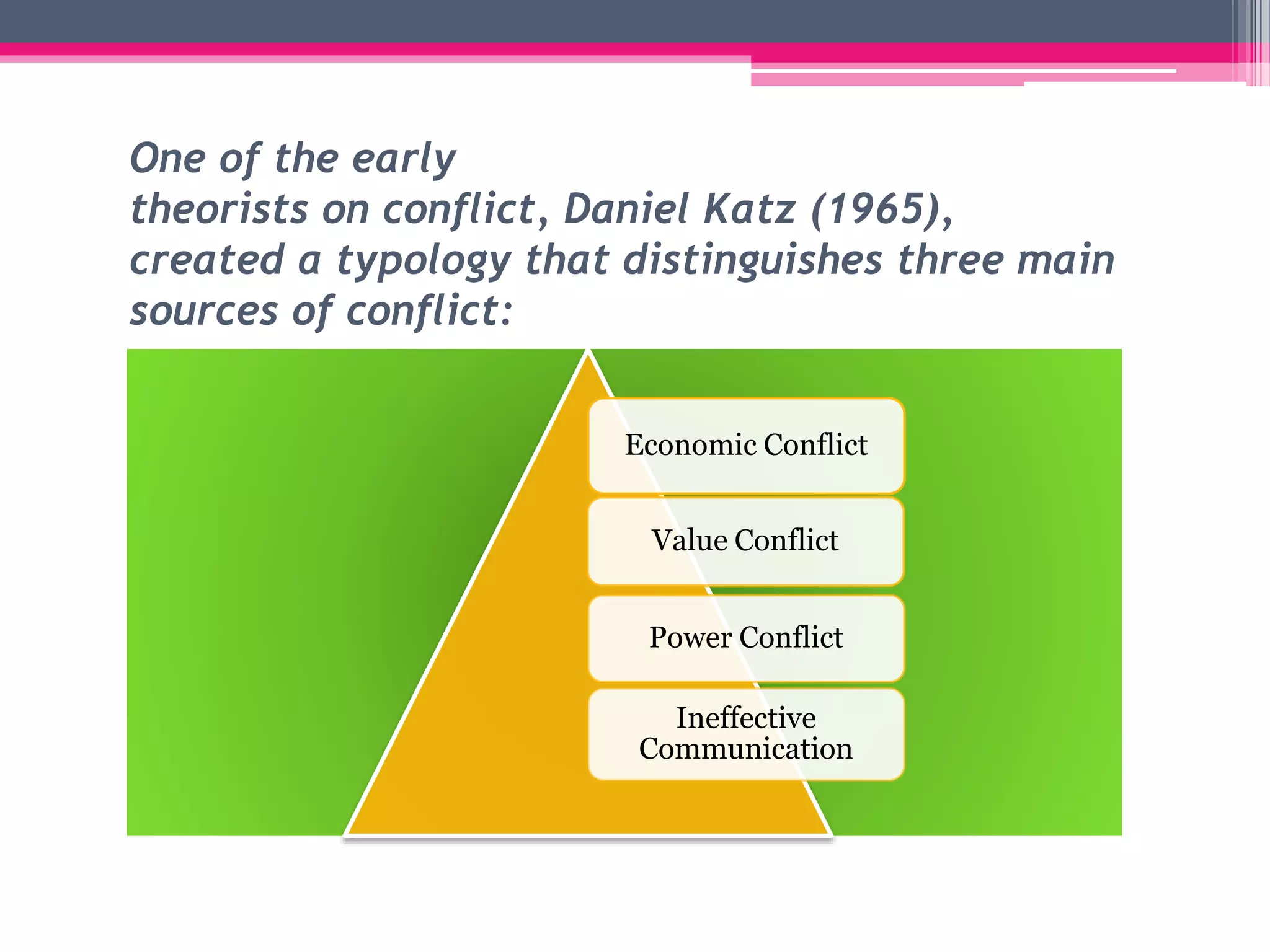 One of the early
theorists on conflict, Daniel Katz (1965),
created a typology that distinguishes three main
sources of conflict:
Economic Conflict
Value Conflict
Power Conflict
Ineffective
Communication
 