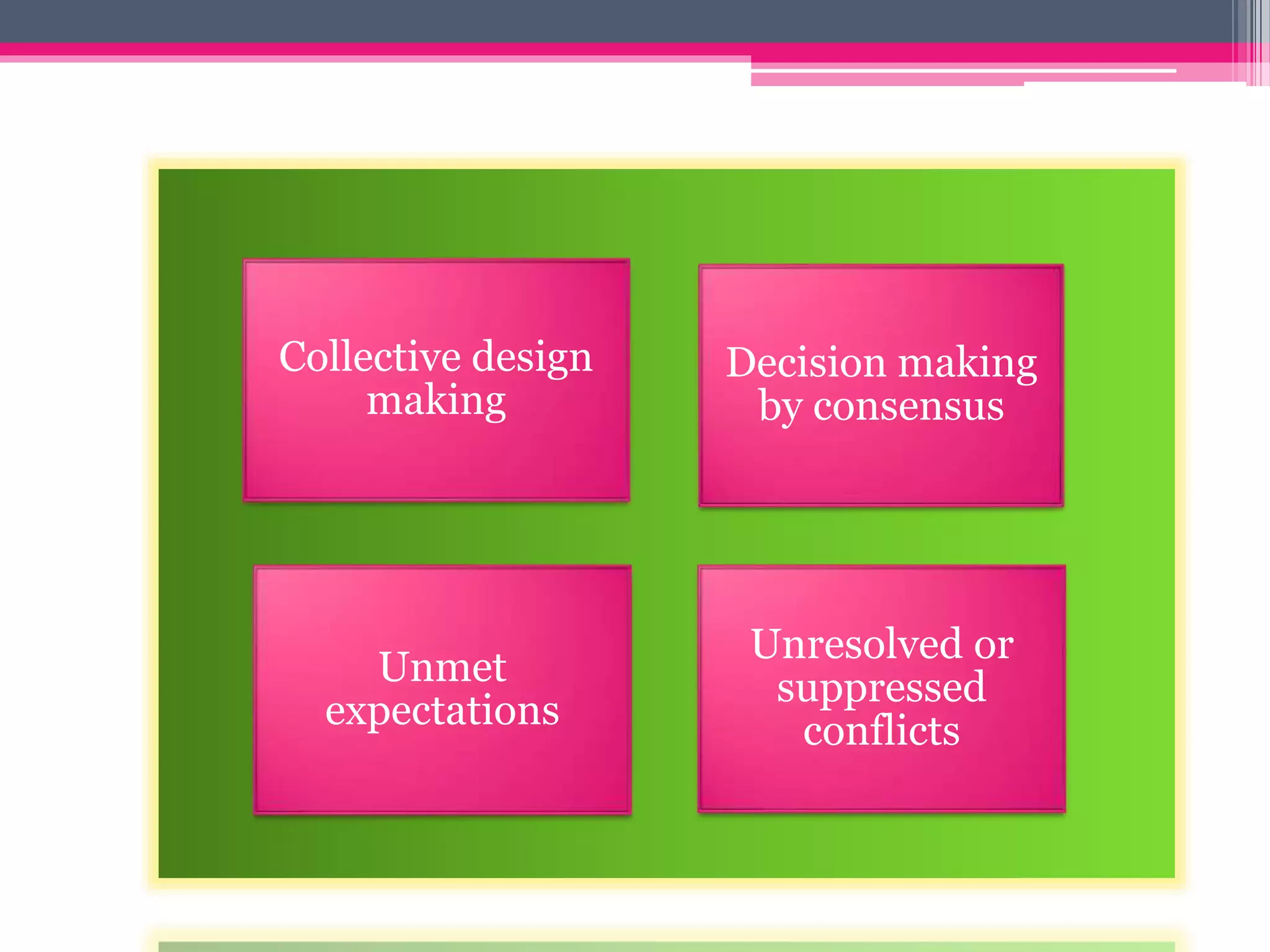 Collective design
making
Decision making
by consensus
Unmet
expectations
Unresolved or
suppressed
conflicts
 
