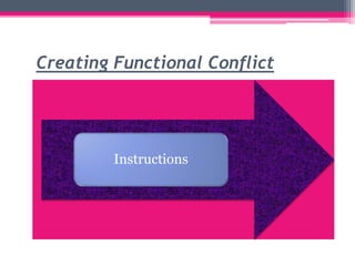 Managing Interpersonal and Intergroup Conflict | PPTX