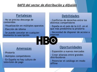 DAFO del sector de distribución y difusión
Fortalezas
- No se precisa descarga de
contenidos
- Visualización en múltiples aparatos
- Elección de idioma
– Se puede cancelar en cualquier
momento la suscripción
Debilidades
– Conflictos de derechos entre los
distintos competidores
– España es el país de la U.E. en el
que más predomina la piratería
- Necesidad de disponer de acceso a
internet
Amenazas
- Piratería
- Múltiples competidores
- En España no hay cultura de
televisión de pago
Oportunidades
- Expansión a nuevos mercados
- Crear alianzas entre grandes
distribuidoras
- Potenciar el catálogo en modo
offline
 