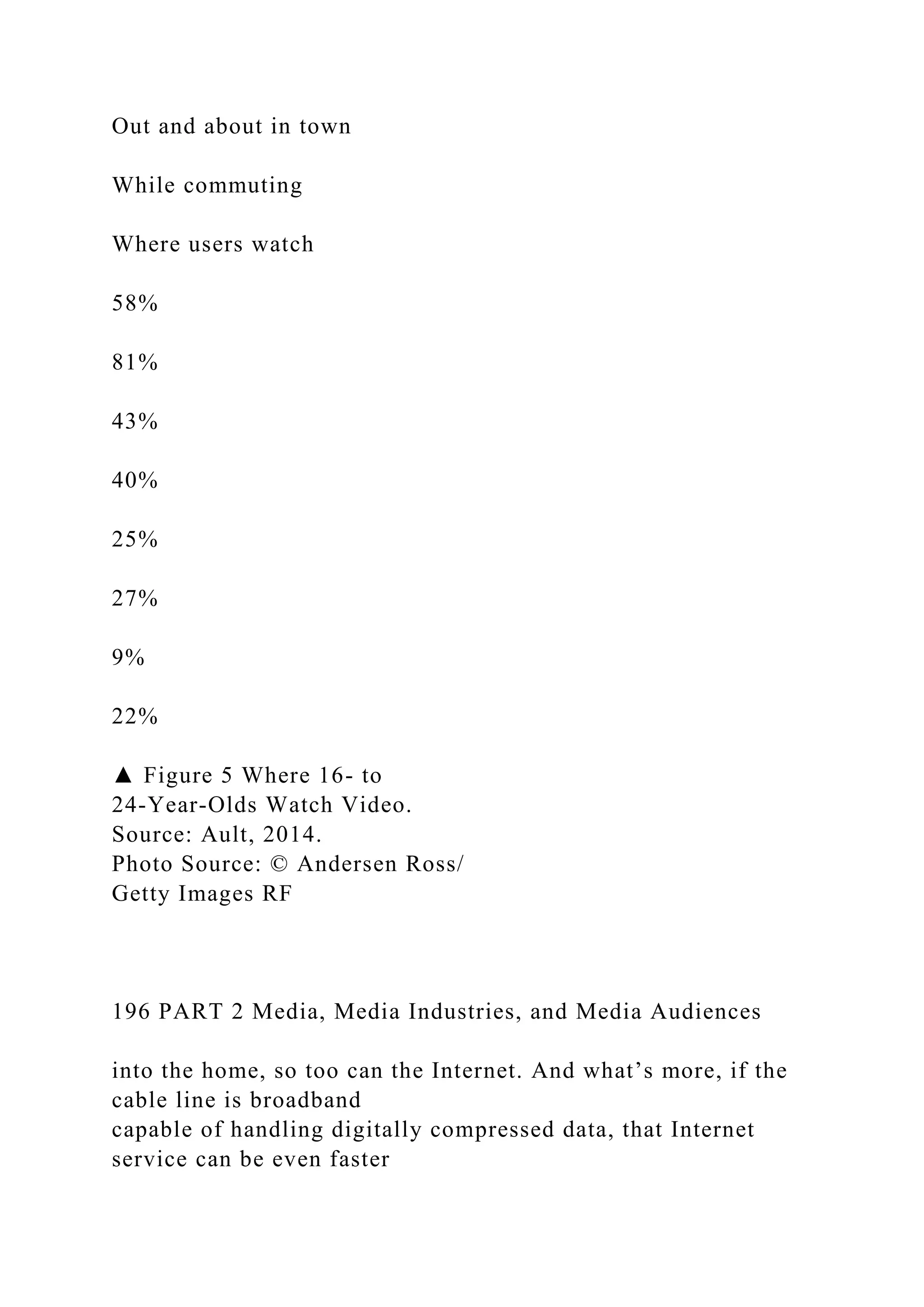 Out and about in town
While commuting
Where users watch
58%
81%
43%
40%
25%
27%
9%
22%
▲ Figure 5 Where 16- to
24-Year-Olds Watch Video.
Source: Ault, 2014.
Photo Source: © Andersen Ross/
Getty Images RF
196 PART 2 Media, Media Industries, and Media Audiences
into the home, so too can the Internet. And what’s more, if the
cable line is broadband
capable of handling digitally compressed data, that Internet
service can be even faster
 