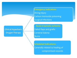 Hbot) hyperbaric oxygen therapy | PPTX