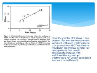 Hbot) hyperbaric oxygen therapy | PPTX