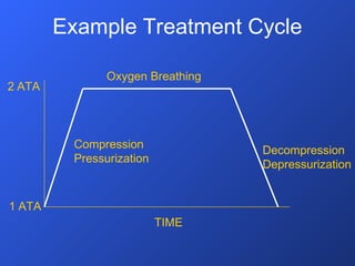 HBOT in CO poisoning aviation medicine , aerospace medicine | PPT