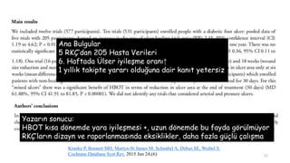 Kranke P, Bennett MH, Martyn-St James M, Schnabel A, Debus SE, Weibel S.
Cochrane Database Syst Rev. 2015 Jun 24;(6)
Ana Bulgular
5 RKÇ’dan 205 Hasta Verileri
6. Haftada Ülser iyileşme oranı↑
1 yıllık takipte yararı olduğuna dair kanıt yetersiz
Yazarın sonucu:
HBOT kısa dönemde yara iyileşmesi +, uzun dönemde bu fayda görülmüyor
RKÇ’ların dizayn ve raporlanmasında eksiklikler, daha fazla güçlü çalışma
21
 