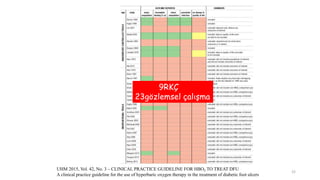 UHM 2015, Vol. 42, No. 3 – CLINICAL PRACTICE GUIDELINE FOR HBO2 TO TREAT DFU
A clinical practice guideline for the use of hyperbaric oxygen therapy in the treatment of diabetic foot ulcers
9RKÇ
23gözlemsel çalışma
22
 