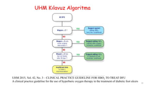 UHM 2015, Vol. 42, No. 3 – CLINICAL PRACTICE GUIDELINE FOR HBO2 TO TREAT DFU
A clinical practice guideline for the use of hyperbaric oxygen therapy in the treatment of diabetic foot ulcers
UHM Kılavuz Algoritma
24
 
