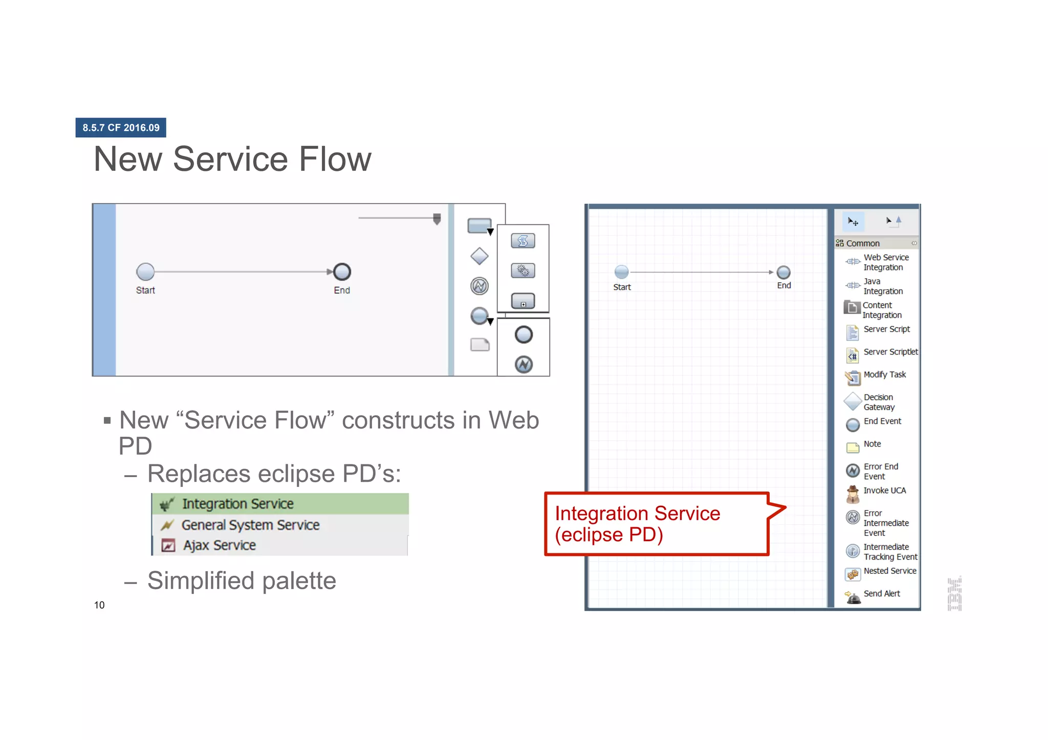 10
New Service Flow
§  New “Service Flow” constructs in Web
PD
–  Replaces eclipse PD’s:
–  Simplified palette
Integration Service
(eclipse PD)
8.5.7 CF 2016.09
 