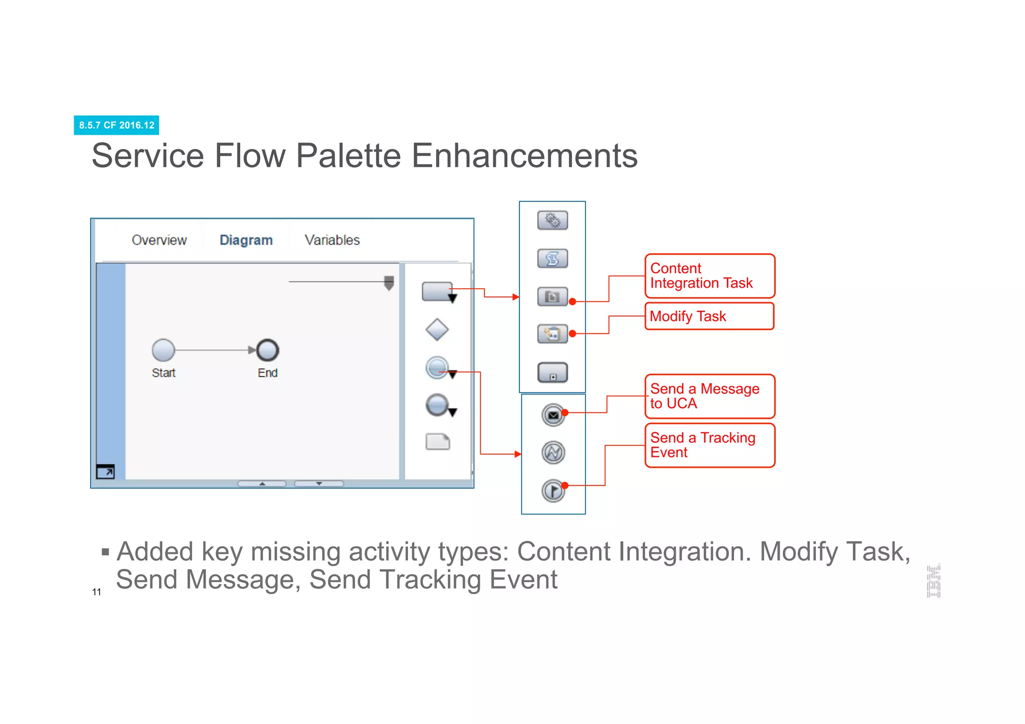 11
Service Flow Palette Enhancements
§ Added key missing activity types: Content Integration. Modify Task,
Send Message, Send Tracking Event
Content
Integration Task
Modify Task
Send a Message
to UCA
Send a Tracking
Event
8.5.7 CF 2016.12
 