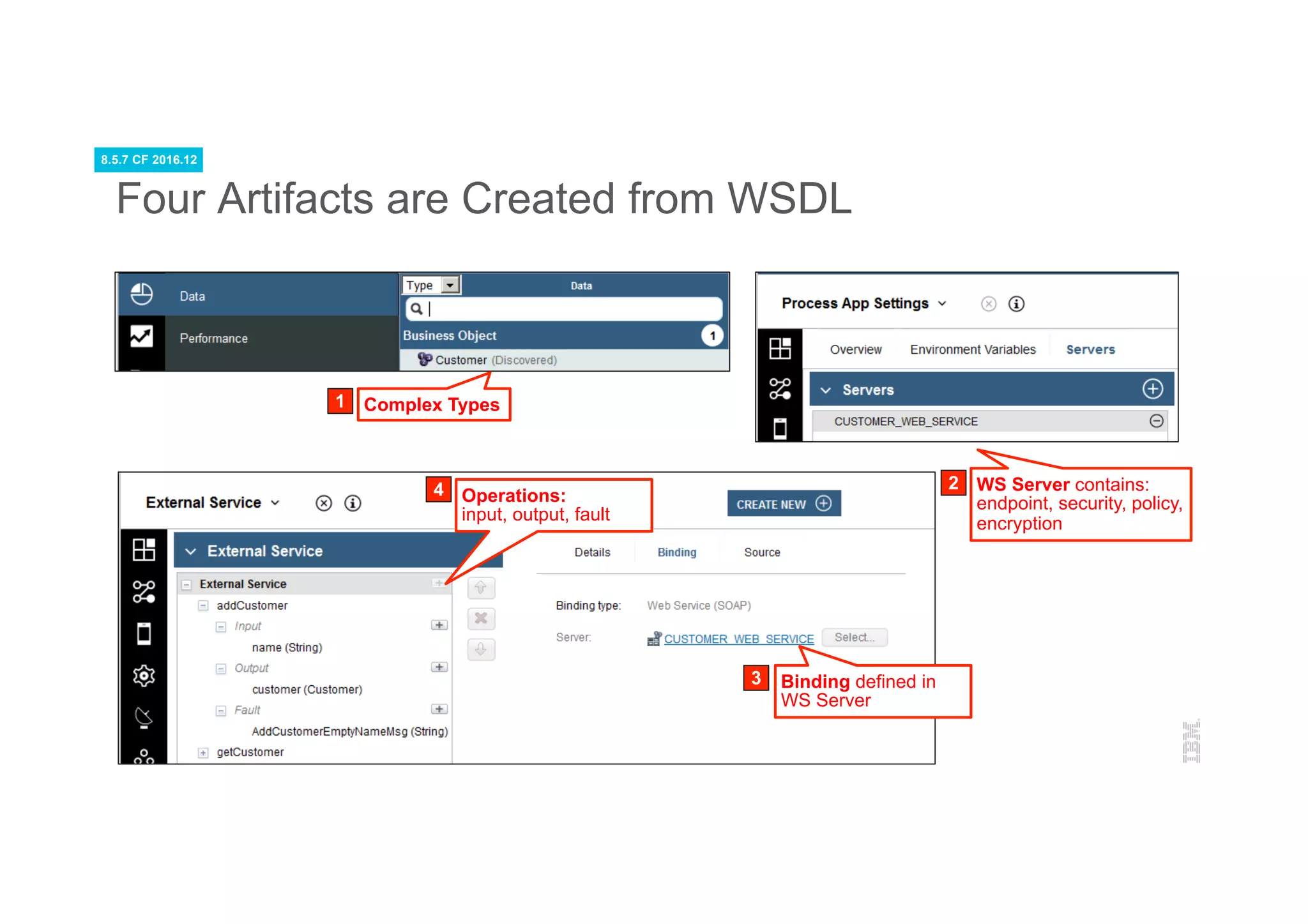 19
Four Artifacts are Created from WSDL
Complex Types1
Binding defined in
WS Server
2 WS Server contains:
endpoint, security, policy,
encryption
3
4 Operations:
input, output, fault
8.5.7 CF 2016.12
 