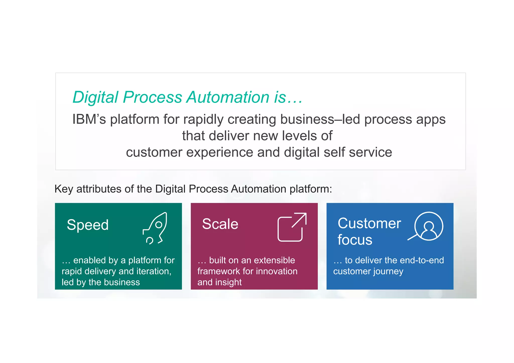 … to deliver the end-to-end
customer journey
… built on an extensible
framework for innovation
and insight
… enabled by a platform for
rapid delivery and iteration,
led by the business
Digital Process Automation is…
IBM’s platform for rapidly creating business–led process apps
that deliver new levels of
customer experience and digital self service
Key attributes of the Digital Process Automation platform:
Customer
focus
Speed Scale
 