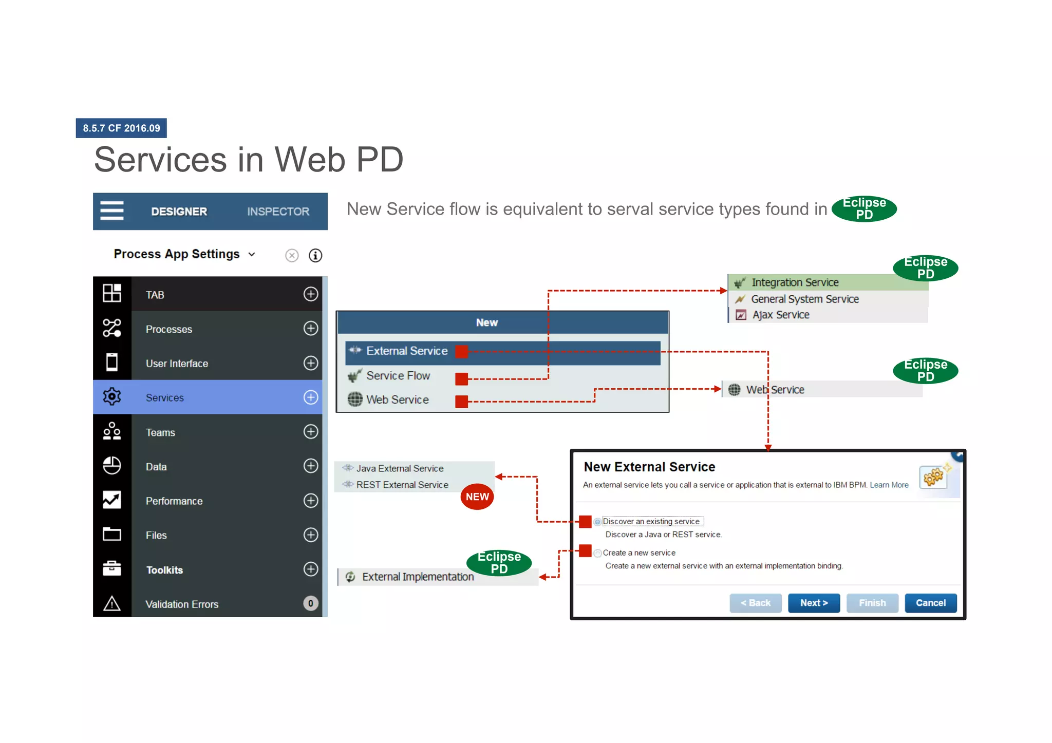 8
Services in Web PD
New Service flow is equivalent to serval service types found in
NEW
Eclipse
PD
Eclipse
PD
Eclipse
PD
Eclipse
PD
8.5.7 CF 2016.09
 