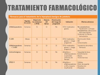 TRATAMIENTO FARMACOLÓGICO
 