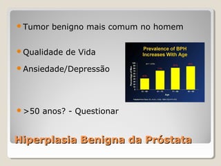 Tumor

benigno mais comum no homem

Qualidade

de Vida

Ansiedade/Depressão

>50

anos? - Questionar

Hiperplasia Benigna da Próstata

 