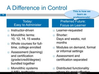 Unless otherwise specified, this work is licensed under a Creative Commons Attribution 3.0 United States License.
A Difference in Control
 Instructor-driven
 Monolithic terms:
10, 12, 14, 15 weeks
 Whole courses for full-
time, college enrolled
 Assessment (learning)
and certification
(grade/credit/degree)
bundled together
 Monolithic systems
(LMS), textbooks
 Learner-requested
 Shorter:
Days and weeks, not
months
 Modules on demand, formal
or informal settings
 Assessment and
certification separated
 Distributed functionality
where it’s most effective
14
Today:
Easy to Administer
Preferred Future:
Focus on Learner
This is how we
learn as
professionals!
 