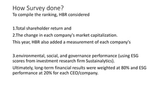 How Survey done?
To compile the ranking, HBR considered
1.Total shareholder return and
2.The change in each company's market capitalization.
This year, HBR also added a measurement of each company's
3.environmental, social, and governance performance (using ESG
scores from investment research firm Sustainalytics).
Ultimately, long-term financial results were weighted at 80% and ESG
performance at 20% for each CEO/company.
 