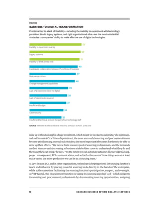 12 HARVARD BUSINESS REVIEW ANALYTIC SERVICES
scaleupwithoutaskingforahugeinvestment,whichmeantweneededtoautomate,”shecontinues.
As Levi Strauss  Co.’s Edwards points out, the more successful sourcing and procurement teams
become at influencing internal stakeholders, the more important it becomes for them to be able to
scale up their efforts. “We have a finite resource pool of sourcing professionals, and the demands
on their time are only increasing as business stakeholders come to understand what they do and
the value they can bring,” he says. “To the extent we can automate activities like savings tracking,
project management, RFP communications, and so forth—the more of those things we can at least
make easier, the more productive we can be as a sourcing team.”
AtLeviStraussCo.andinotherorganizations,technologyishelpingextendthesourcingfunction’s
reach and influence by placing powerful sourcing tools directly in the hands of the enterprise,
while at the same time facilitating the sourcing function’s participation, support, and oversight.
At VSP Global, the procurement function is taking its sourcing pipeline tool—which supports
its sourcing and procurement professionals by documenting sourcing opportunities, assigning
Inability to experiment quickly
Legacy systems
Inability to work across silos
Inadequate collaboration between IT and lines of business
Risk averse culture
Change management capabilities
Lack of a corporate vision for digital
Lack of talent/skills required
Insuﬃcient budget
Cybersecurity
Insuﬃcient technical skills on the part of our technology staﬀ
53
52
51
49
47
39
46
38
37
34
32
FIGURE 2
BARRIERS TO DIGITAL TRANSFORMATION
Problems tied to a lack of ﬂexibility—including the inability to experiment with technology,
persistent ties to legacy systems, and rigid organizational silos—are the most substantial
obstacles to companies’ ability to make eﬀective use of digital technologies.
SOURCE HARVARD BUSINESS REVIEW ANALYTIC SERVICES SURVEY, JUNE 2016
 