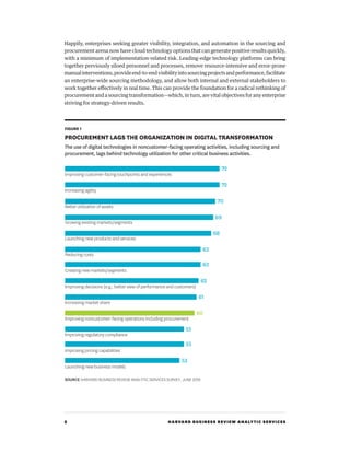 2 HARVARD BUSINESS REVIEW ANALYTIC SERVICES
Happily, enterprises seeking greater visibility, integration, and automation in the sourcing and
procurement arena now have cloud technology options that can generate positive results quickly,
with a minimum of implementation-related risk. Leading-edge technology platforms can bring
together previously siloed personnel and processes, remove resource-intensive and error-prone
manualinterventions,provideend-to-endvisibilityintosourcingprojectsandperformance,facilitate
an enterprise-wide sourcing methodology, and allow both internal and external stakeholders to
work together effectively in real time. This can provide the foundation for a radical rethinking of
procurement and a sourcing transformation—which, in turn, are vital objectives for any enterprise
striving for strategy-driven results.
Improving customer-facing touchpoints and experiences
Increasing agility
Better utilization of assets
Growing existing markets/segments
Launching new products and services
Reducing costs
Creating new markets/segments
Improving decisions (e.g., better view of performance and customers)
Increasing market share
Improving noncustomer-facing operations including procurement
Improving regulatory compliance
Improving pricing capabilities
Launching new business models
72
72
70
69
68
63
63
62
61
60
55
55
53
FIGURE 1
PROCUREMENT LAGS THE ORGANIZATION IN DIGITAL TRANSFORMATION
The use of digital technologies in noncustomer-facing operating activities, including sourcing and
procurement, lags behind technology utilization for other critical business activities.
SOURCE HARVARD BUSINESS REVIEW ANALYTIC SERVICES SURVEY, JUNE 2016
 