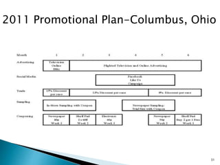 31
2011 Promotional Plan-Columbus, Ohio
 