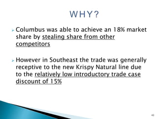  Columbus was able to achieve an 18% market
share by stealing share from other
competitors
 However in Southeast the trade was generally
receptive to the new Krispy Natural line due
to the relatively low introductory trade case
discount of 15%
43
 