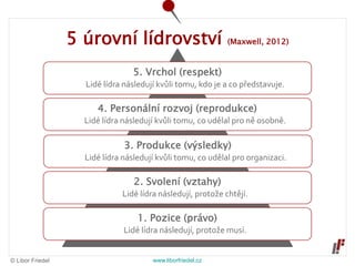 © Libor Friedel www.liborfriedel.cz
5 úrovní lídrovství (Maxwell, 2012)
5. Vrchol (respekt)
Lidé lídra následují kvůli tomu, kdo je a co představuje.
4. Personální rozvoj (reprodukce)
Lidé lídra následují kvůli tomu, co udělal pro ně osobně.
3. Produkce (výsledky)
Lidé lídra následují kvůli tomu, co udělal pro organizaci.
2. Svolení (vztahy)
Lidé lídra následují, protože chtějí.
1. Pozice (právo)
Lidé lídra následují, protože musí.
 