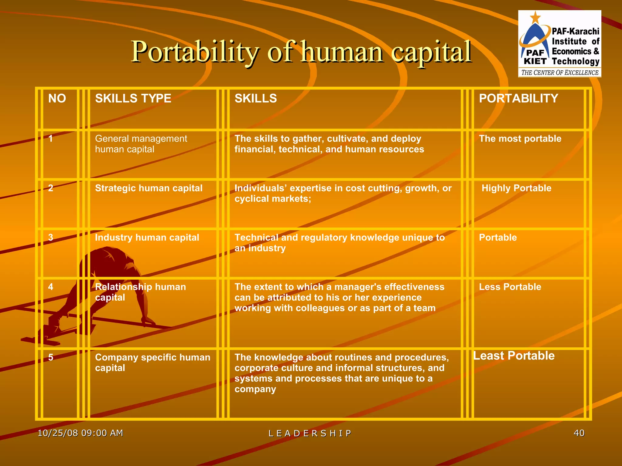 HBR- On Leadership 1 | PPT