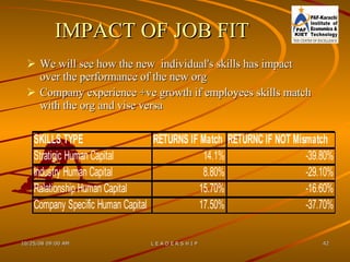 IMPACT OF JOB FIT  We will see how the new  individual's skills has impact over the performance of the new org Company experience +ve growth if employees skills match with the org and vise versa 