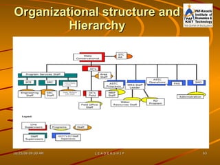 Organizational structure and Hierarchy 