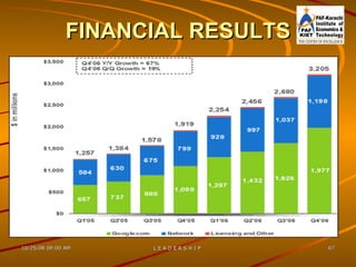 FINANCIAL RESULTS 