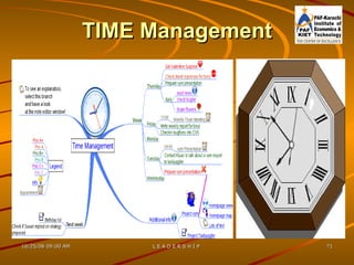 TIME Management 