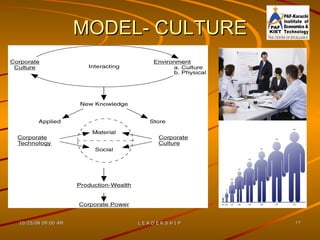 MODEL- CULTURE 