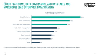 CLOUD PLATFORMS, DATA GOVERNANCE, AND DATA LAKES AND
WAREHOUSE LEAD ENTERPRISE DATA STRATEGY
 