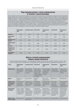 Под микроскопом: стили управления
и климат в организации
Шесть стилей управления:
общее представление
Мы исследовали влияние каждого лидерского стиля на климат в организации. Приведенные цифры отражают корреляцию
между конкретными стилями и отдельными составляющими климата. К примеру, из таблицы следует, что принуждающий и
демократичный стили одинаково воздействуют на гибкость, но в первом случае это влияние отрицательное (коэффициент
-0,28), а во втором — положительное (0,28). Авторитетный стиль очень сильно и положительно коррелирован с ощущени-
ем адекватности вознаграждений (0,54), а его положительное влияние на чувство ответственности невелико (0,21).
В итоге можно сделать вывод, что авторитетный стиль в целом оказывает на климат наибольшее положительное влия-
ние, и лишь немного уступают ему в этом три других стиля — отеческий, демократичный и наставнический. В то же время
данные исследования показывают, что ни один из стилей не следует применять в качестве единственного инструмента, —
каждый из них может пригодиться в какой-то ситуации, хотя бы на короткое время.
В ходе исследования мы убедились, что руководители всегда используют один из шести основных стилей, в зави-
симости от своего уровня и особенностей эмоционального интеллекта. Вот краткая характеристика каждого стиля.
Принуждаю-
щий
Авторитетный Отеческий Демократич-
ный
Эталонный Наставниче-
ский
Гибкость -0,28 0,32 0,27 0,28 -0,07 0,17
Ответствен-
ность
-0,37 0,21 0,16 0,23 0,04 0,08
Уровень стан-
дартов
0,02 0,38 0,31 0,22 -0,27 0,39
Вознагражде-
ние
-0,18 0,54 0,48 0,42 -0,29 0,43
Ясность -0,11 0,44 0,37 0,35 -0,28 0,38
Преданность
целям и цен-
ностям
-0,13 0,35 0,34 0,26 -0,20 0,27
Совокупное
влияние
-0,26 0,54 0,46 0,43 -0,25 0,42
Стиль Принуждаю-
щий
Авторитетный Отеческий Демократич-
ный
Эталонный Наставниче-
ский
Особенность Лидер требует
беспрекослов-
ного повино-
вения
Лидер мобили-
зует подчинен-
ных на достиже-
ние цели
Лидер выстра-
ивает эмоцио-
нальные связи
между сотруд-
никами, создает
атмосферу мира
и согласия
Лидер вовлека-
ет всех в работу
и добивается
единства во
взглядах
Лидер требует
от людей высо-
ких достижений
Лидер готовит
подчиненных к
будущим свер-
шениям
Девиз Делай, как я
сказал!
Иди за мной! Главное —
люди!
Хочу узнать
ваше мнение!
Делай как я Попробуй так
Особенности
эмоциональ-
ного интел-
лекта
Ориентация на
достижения,
инициатива,
самоконтроль
Уверенность в
себе, сопережи-
вание, иннова-
ционность
Сопережива-
ние, выстраи-
вание связей,
коммуникация
Сотрудничество,
командная ра-
бота, коммуни-
кация
Ответствен-
ность, ори-
ентация на
достижения,
инициативность
Помощь другим
в совершен-
ствовании,
сопереживание,
самоконтроль
Подходящие
ситуации
Кризис, необхо-
димость реорга-
низации, работа
с проблемными
сотрудниками
Реформа,
требующая
нового подхода,
необходимость
задать четкое
направление
Улаживание
трений в коман-
де, мотивация
людей в момен-
ты стресса
Привлечение
людей к участию
в проекте, вы-
работка консен-
суса, мотивация
звезд
Необходимость
быстро добить-
ся у спеха при
наличии квали-
фицированной
команды
Необходимость
помочь людям
повысить эф-
фективность
или вырасти
профессио-
нально
Общее влия-
ние на климат
Отрицательное Сильнейшее по-
ложительное
Положительное Положительное Отрицательное Положительное
9
ШЕСТЬ ПУТЕЙ К ЦЕЛИ
 