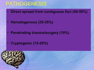 PATHOGENESIS Direct spread from contiguous foci (40-50%) Hematogenous (25-35%) Penetrating trauma/surgery (10%) Cryptogenic (15-20%) 