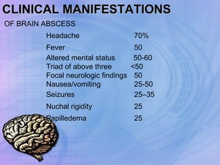 CLINICAL MANIFESTATIONS   OF BRAIN ABSCESS Headache 70% Fever 50 Altered mental status  50-60  Triad of above three   <50 Focal neurologic findings 50 Nausea/vomiting 25-50 Seizures 25–35  Nuchal rigidity 25   Papilledema 25   